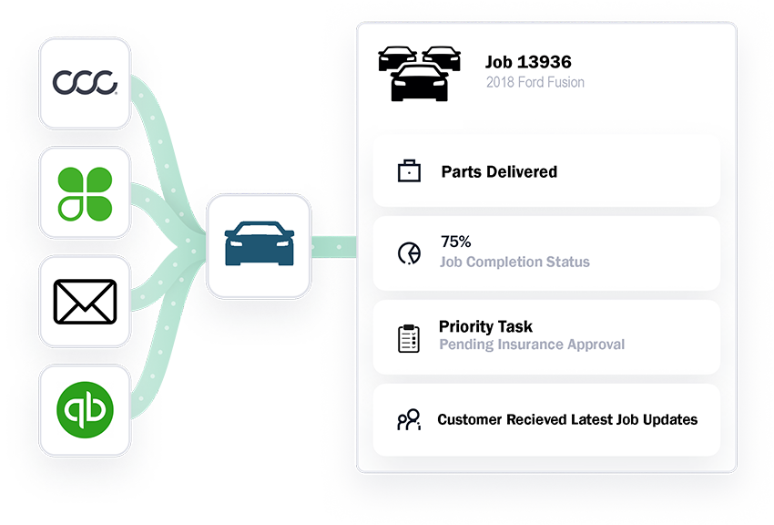 Avenue Auto Flow Connect